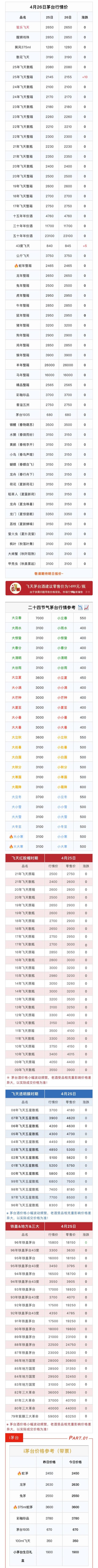 恒财网配资 4月26日茅台市场行情价。