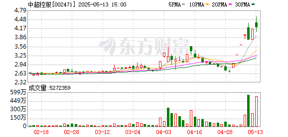 豪极资本 中超控股：第六届董事会第二十一次会议决议公告