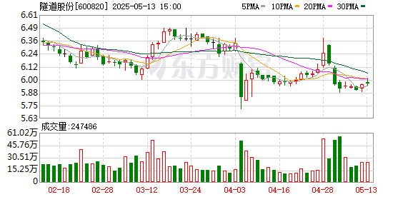 宝聚荣配资 隧道股份：第十届董事会第四十四次会议决议公告