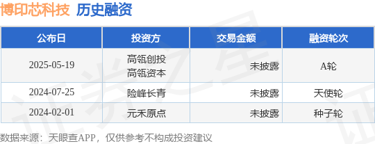 镕盛融资 【投融资动态】博印芯科技A轮融资，投资方为高瓴创投、高瓴资本等