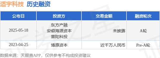 易方达证券 【投融资动态】适宇科技A轮融资，投资方为东方产融、安徽海源资本等