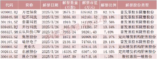 尊鼎配资 机器人概念大牛股，下周解禁超50亿元
