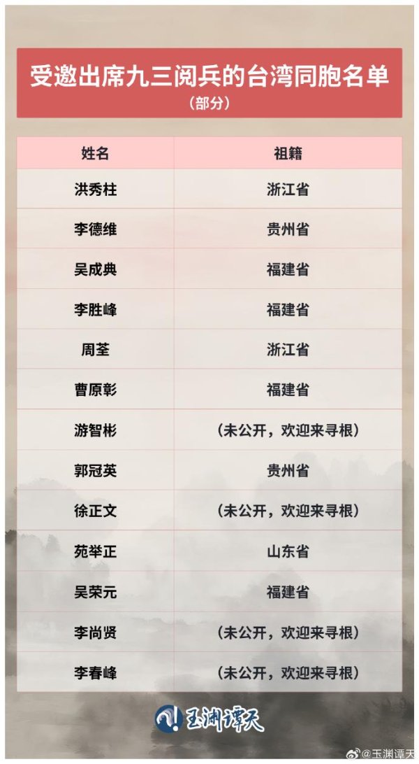 深富优配 参加抗战阅兵的台湾人都有谁